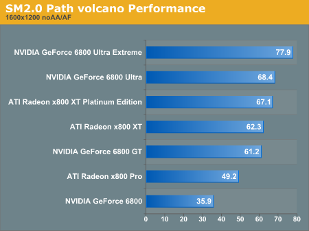 SM2.0 volcano Performance